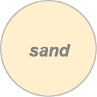 sand 171